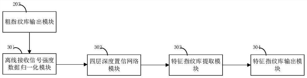 A wifi indoor positioning system based on deep learning