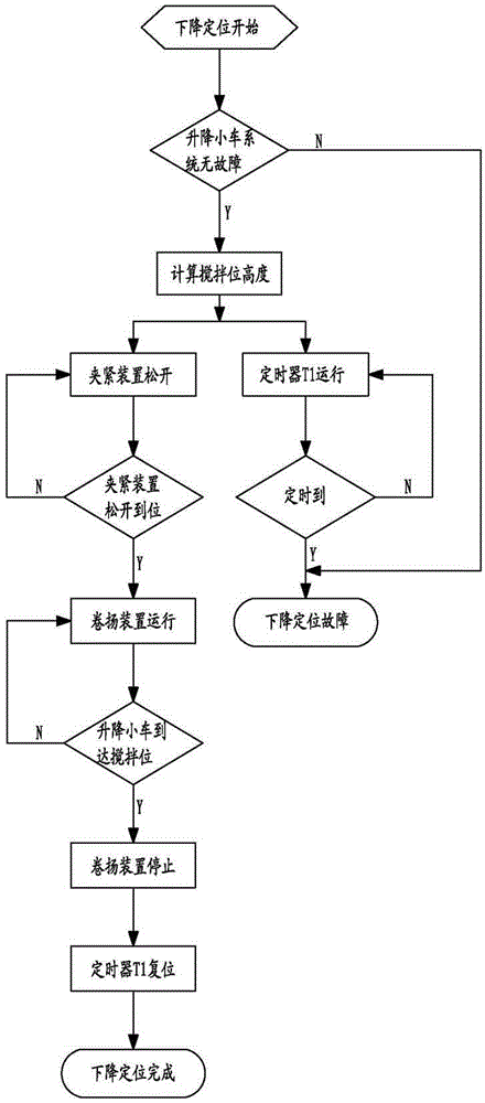 Intelligent control method of kr desulfurization lifting trolley system