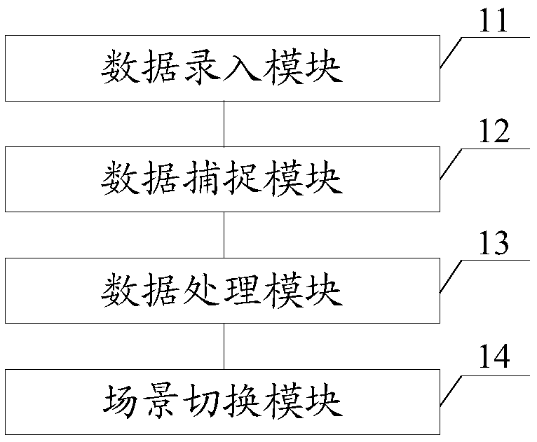 3D control room scene switching method, apparatus and device, and storage medium