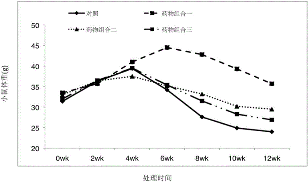 A kind of extraction method of apigenin, pharmaceutical composition and application thereof for treating diabetes