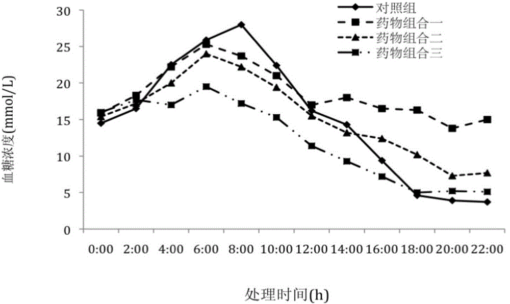 A kind of extraction method of apigenin, pharmaceutical composition and application thereof for treating diabetes