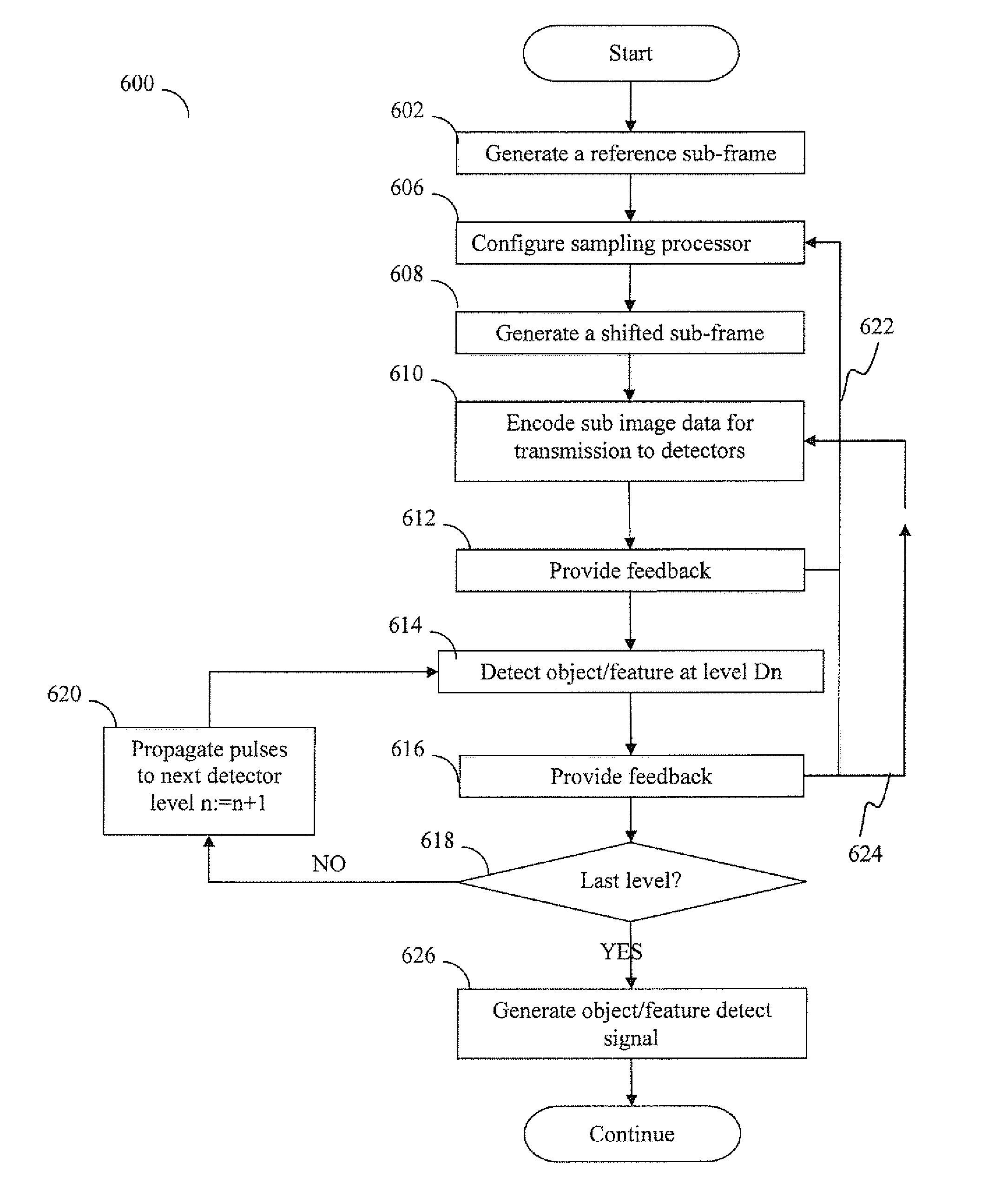 Sensory input processing apparatus and methods