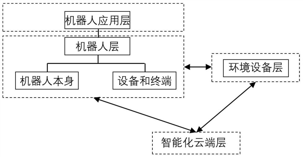 Robot and environment cooperative work system