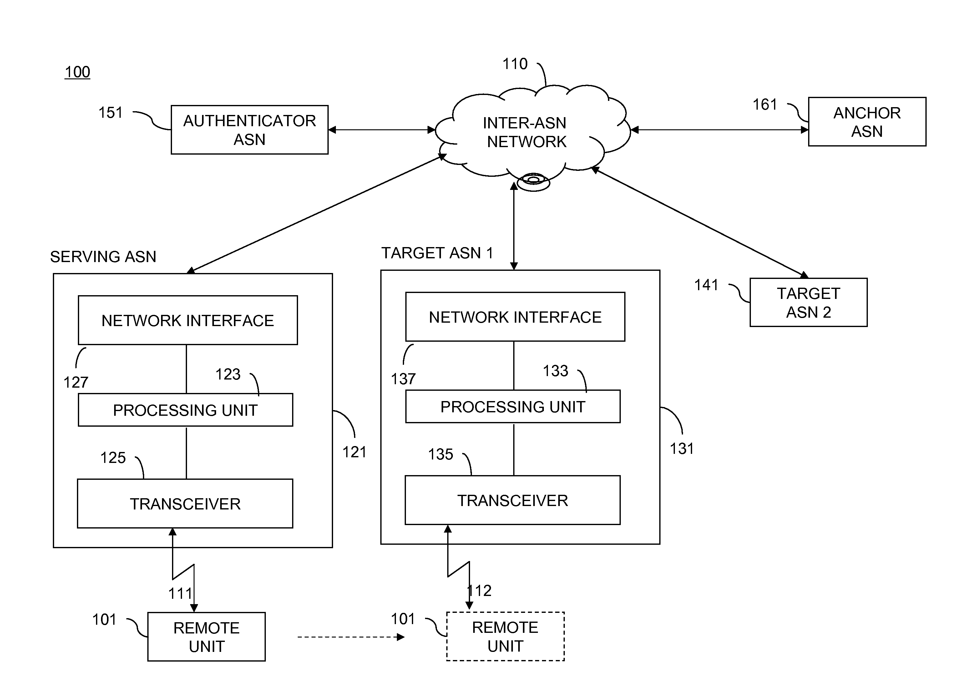 Method and apparatus for supporting handover in a communication network