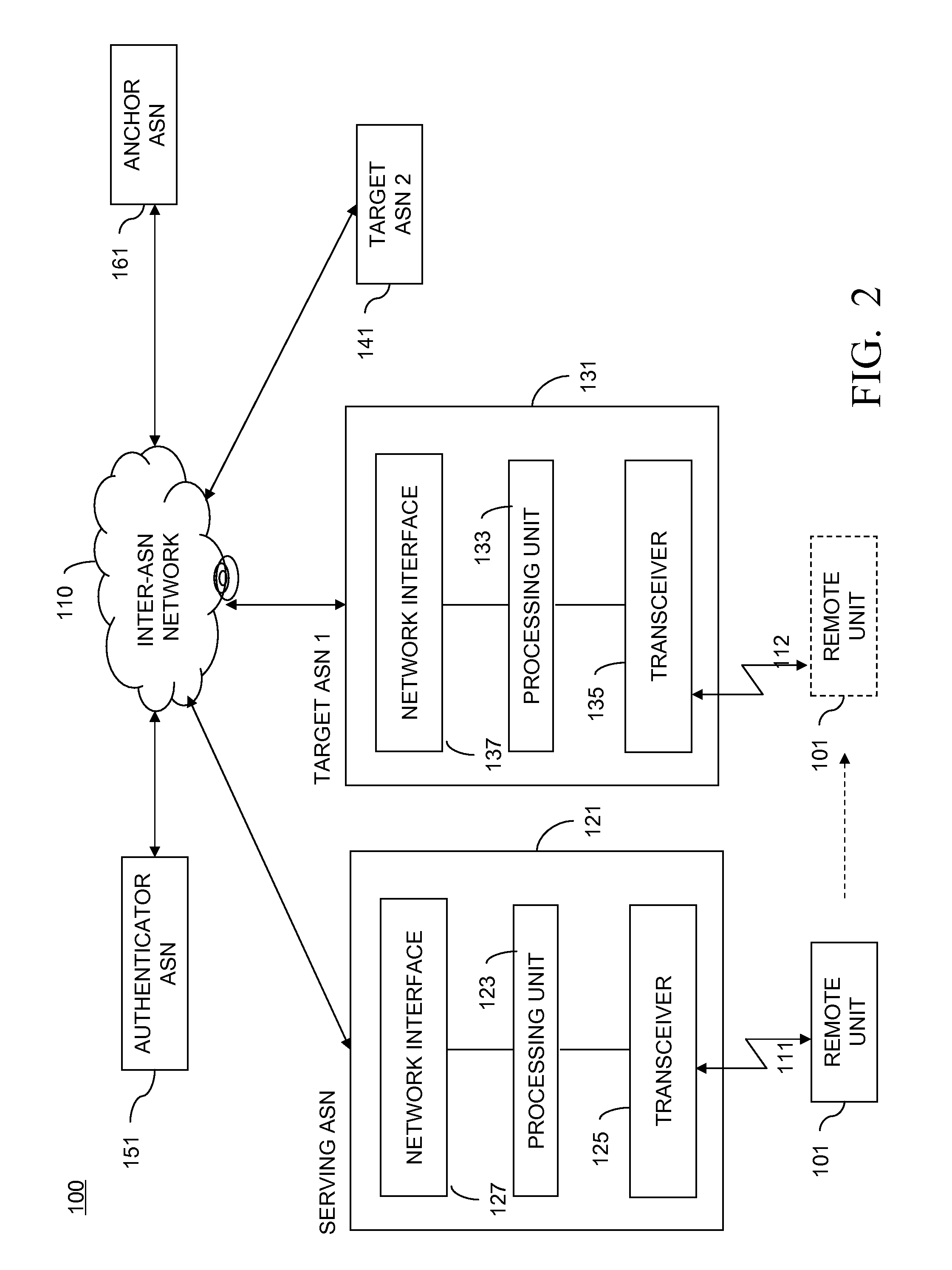 Method and apparatus for supporting handover in a communication network