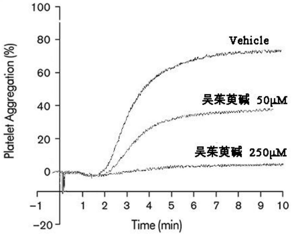 Application of evodiamine in preparation of antiplatelet drugs