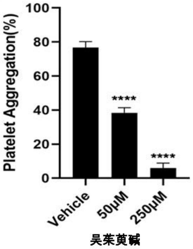 Application of evodiamine in preparation of antiplatelet drugs