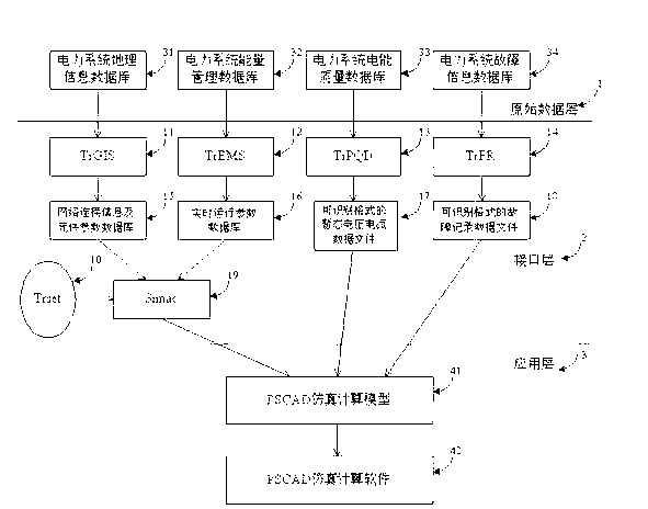 Software interface for automatically generating simulation calculation model of PSCAD power system