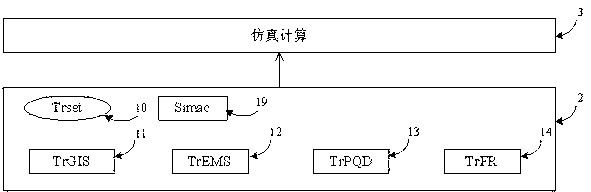 Software interface for automatically generating simulation calculation model of PSCAD power system