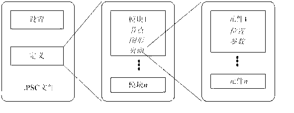 Software interface for automatically generating simulation calculation model of PSCAD power system