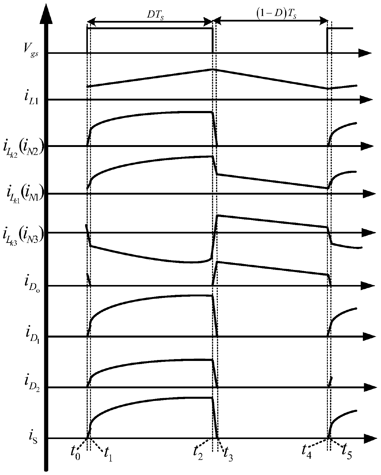 A voltage-doubling three-winding coupled inductor high-gain DC converter