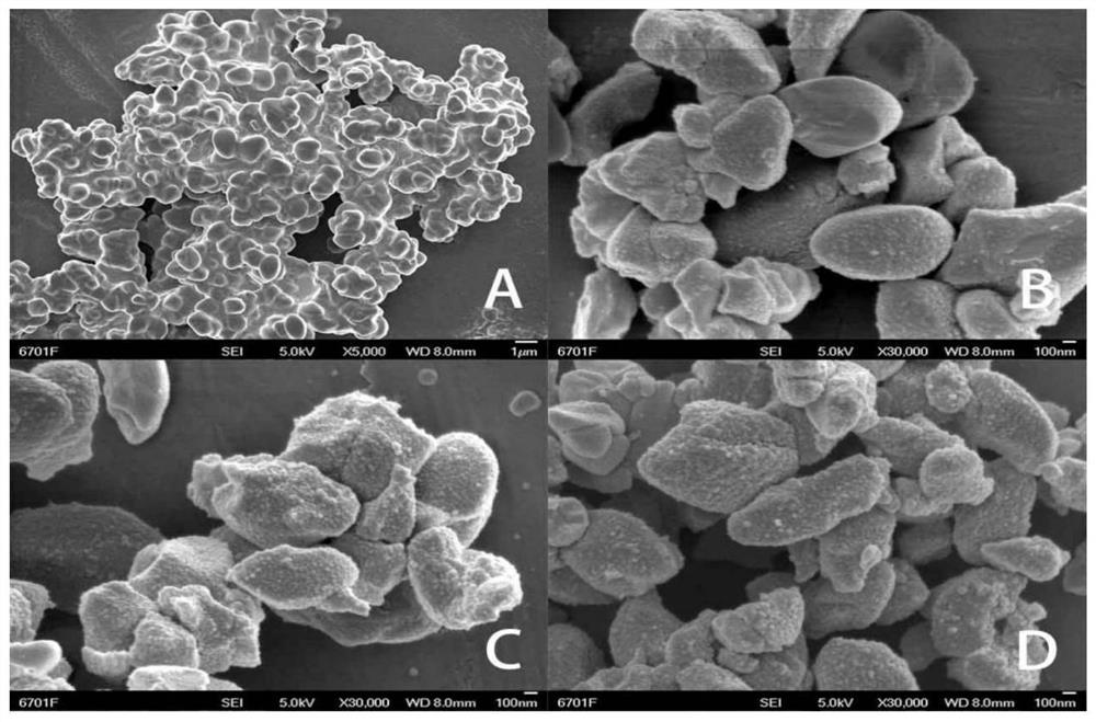 Preparation method and application of cof-300/ppy/au(g) nanozyme catalyst