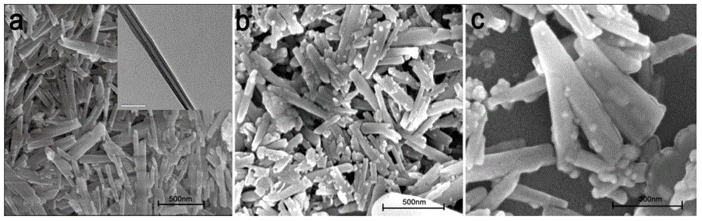 Preparation method for conveniently-recyclable magnetic supramolecular gel dye adsorption material