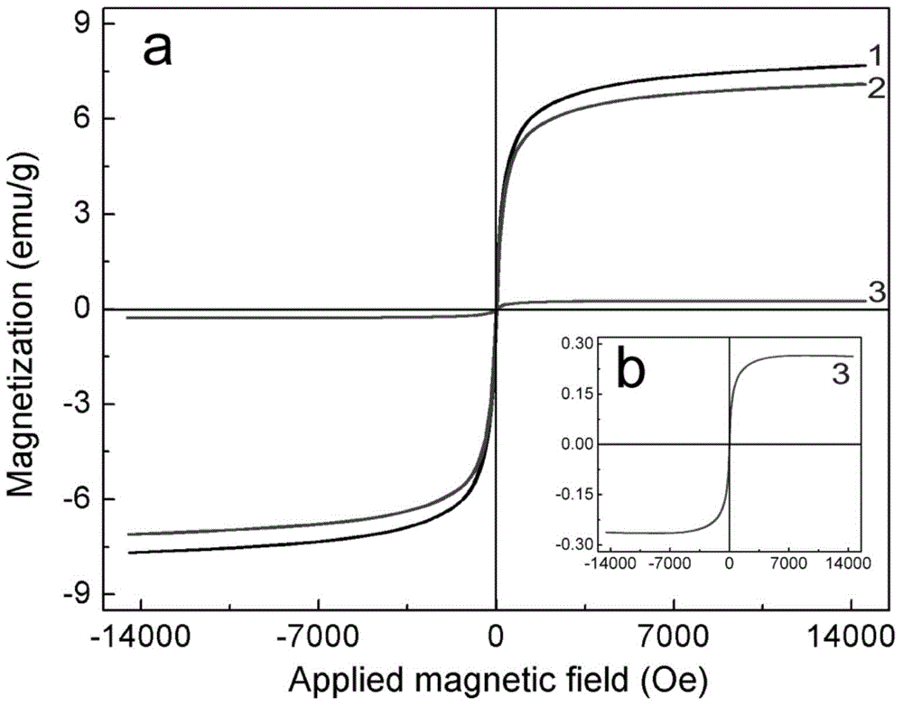 Preparation method for conveniently-recyclable magnetic supramolecular gel dye adsorption material