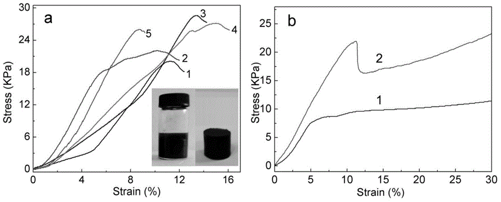 Preparation method for conveniently-recyclable magnetic supramolecular gel dye adsorption material