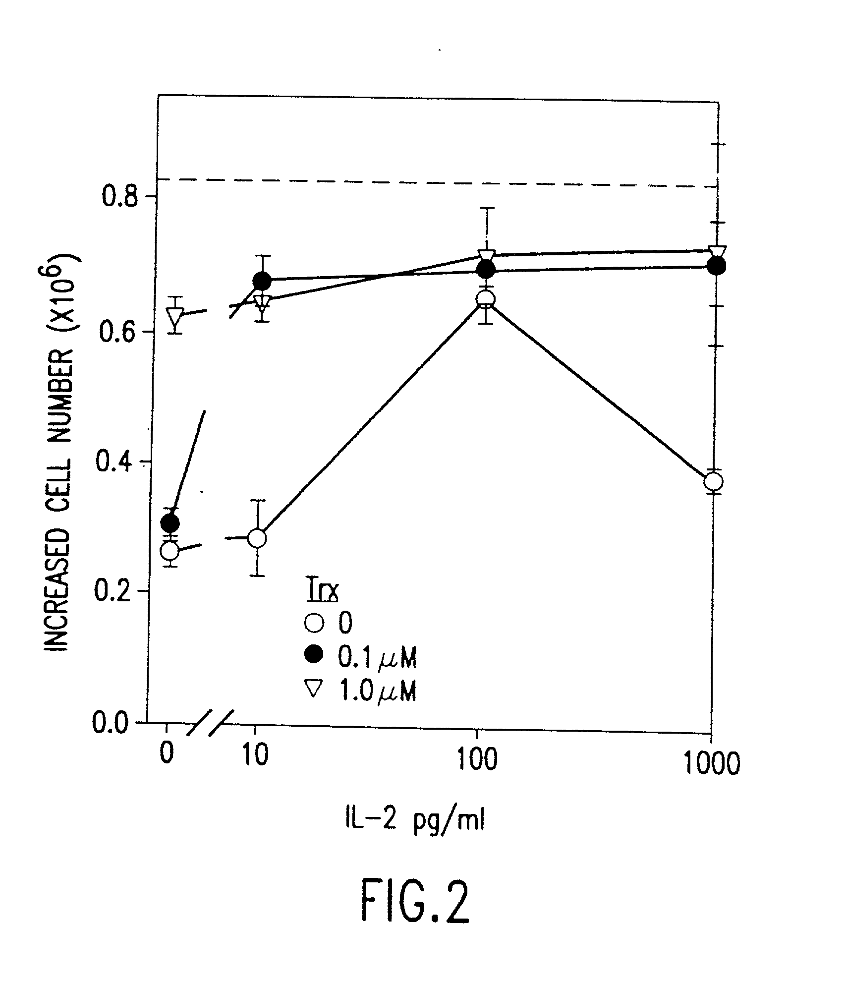 Uses of thioredoxin