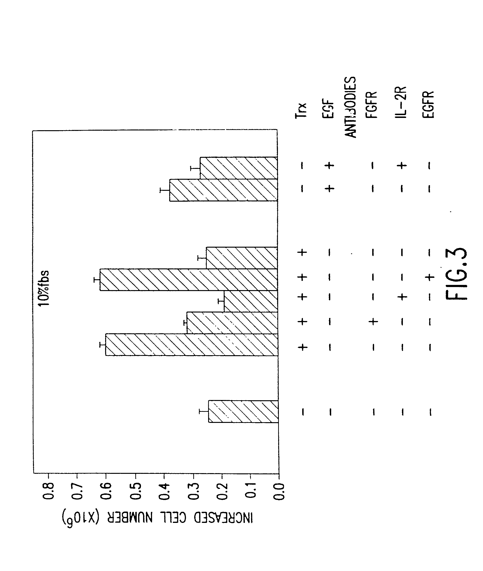 Uses of thioredoxin