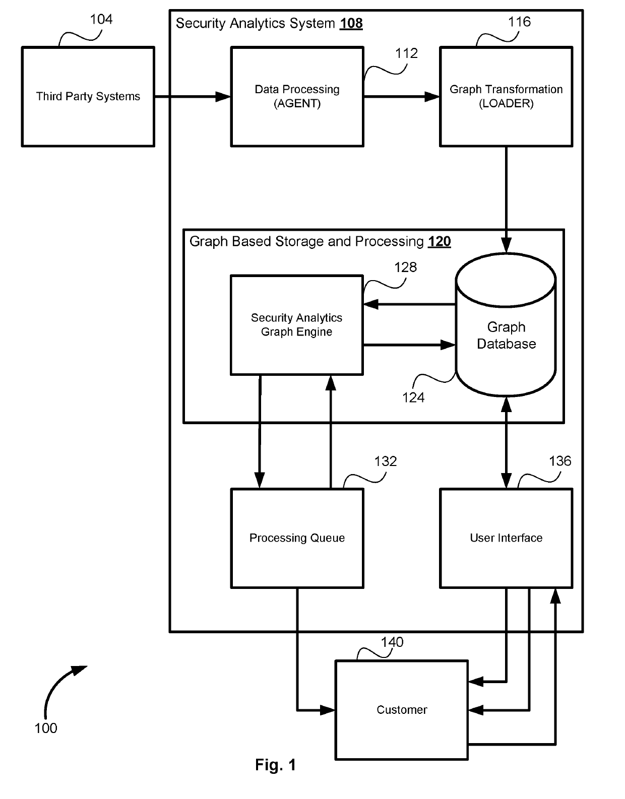 Systems and methods of providing graphical relationships of disparate data object formats