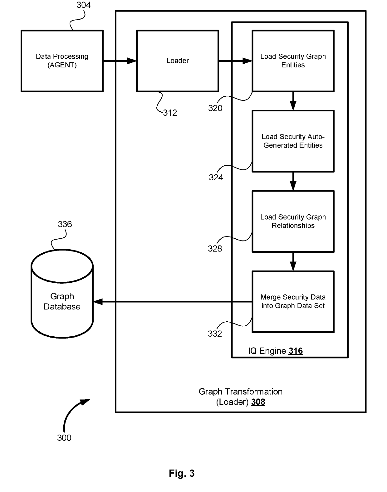 Systems and methods of providing graphical relationships of disparate data object formats