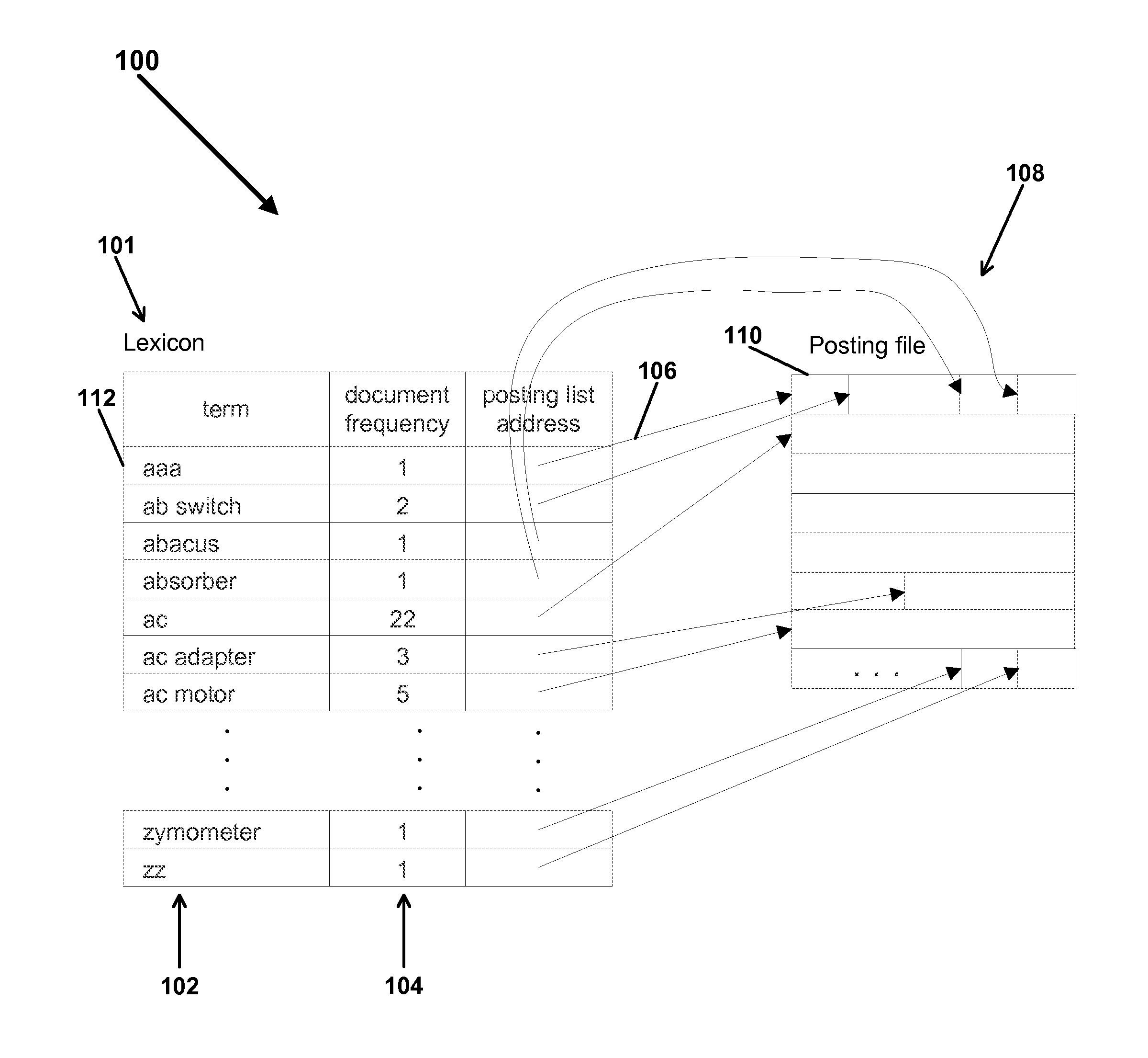 Estimation of postings list length in a search system using an approximation table