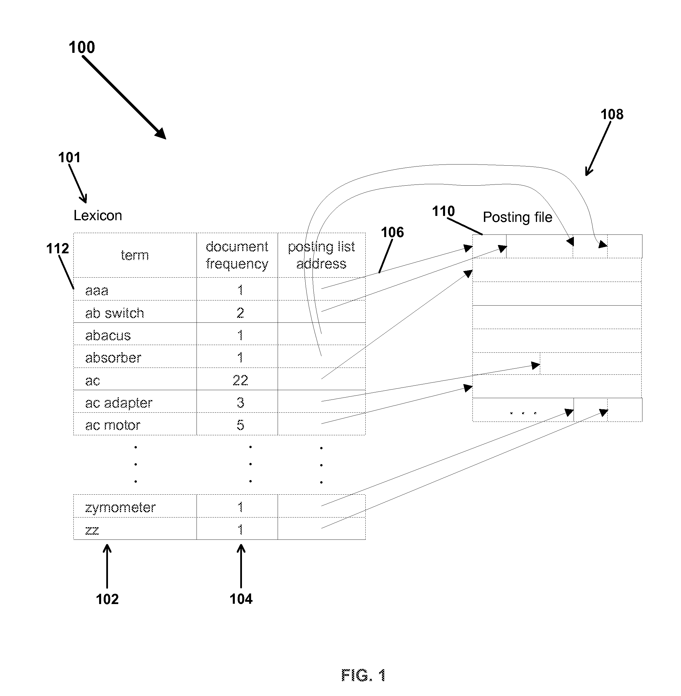 Estimation of postings list length in a search system using an approximation table