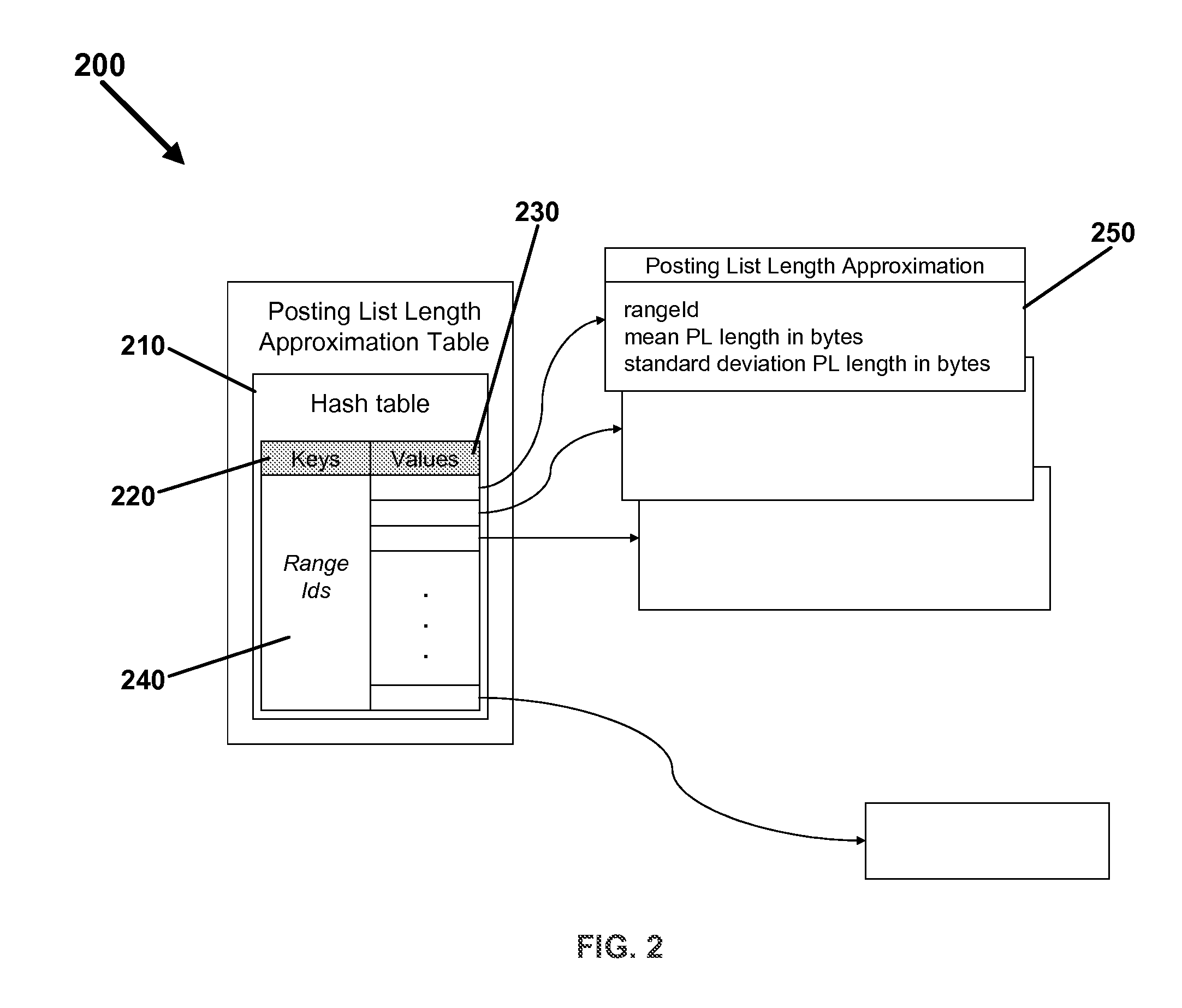 Estimation of postings list length in a search system using an approximation table