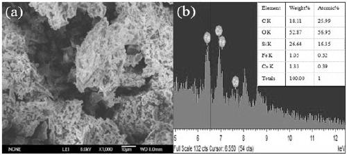 Cobalt-iron bimetal in-situ doped MCM-41 catalyst, and preparation method and application thereof