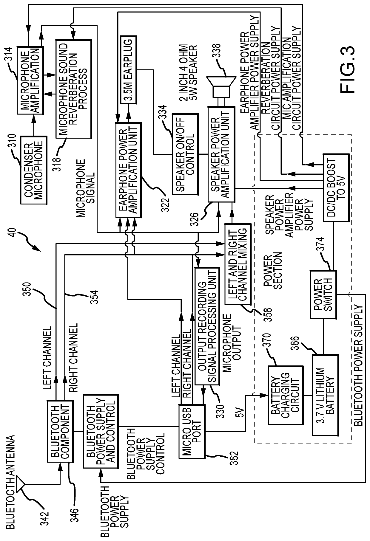 Integrated karaoke device