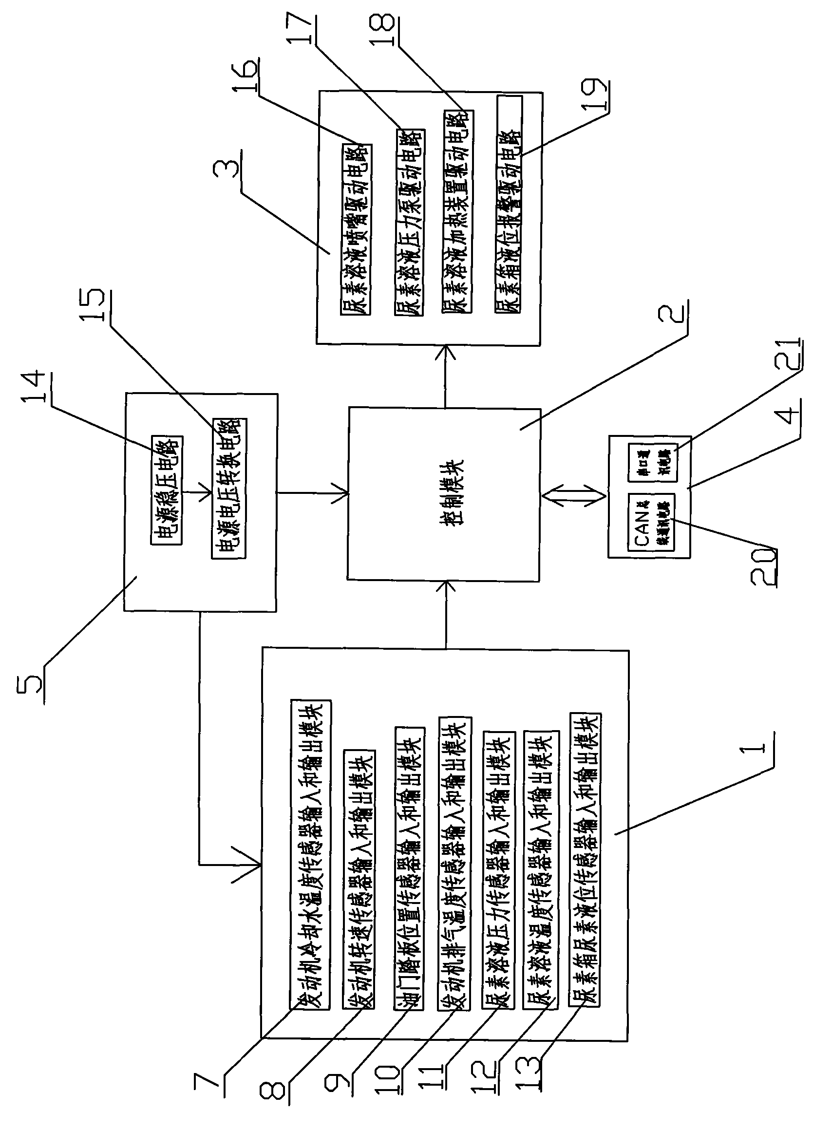 Urea solution spray electronic controller of selectively catalytic reduction system