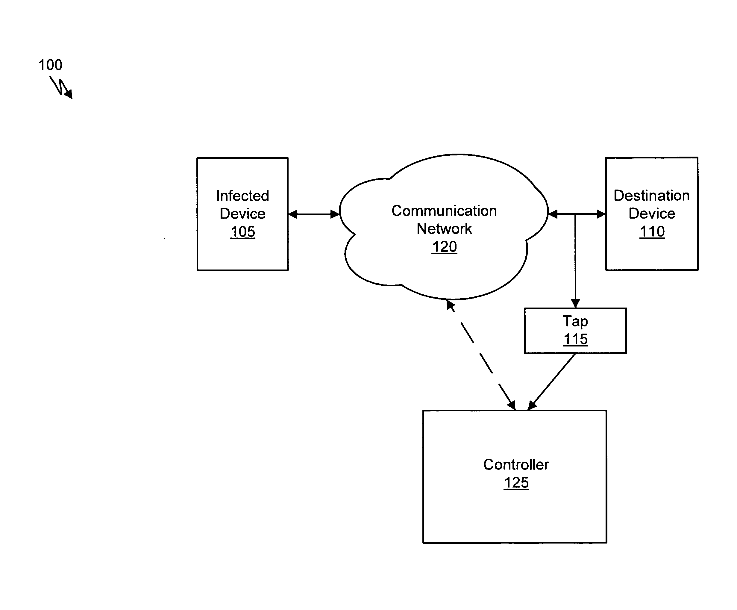 Prospective client identification using malware attack detection