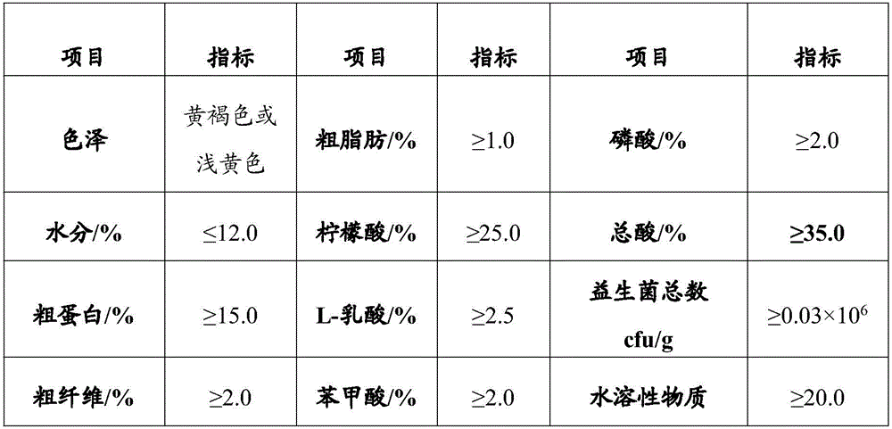 Preparation method of solid-liquid bidirectional acidified glycolysis feed