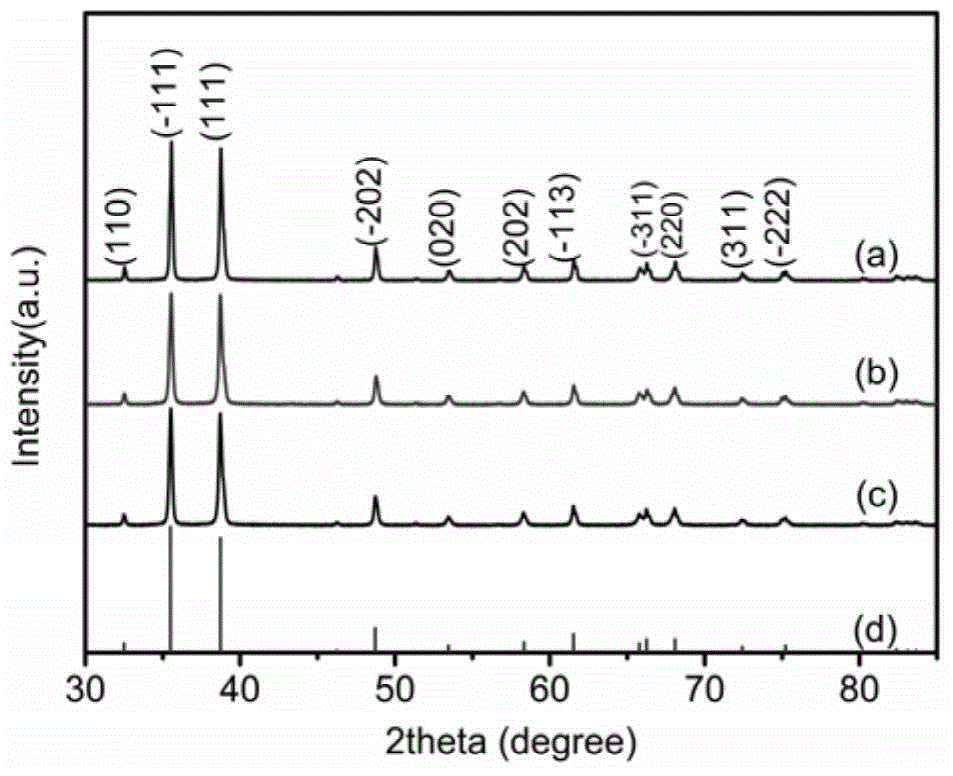 Preparation method of polyhedral nano oxide for catalyzing