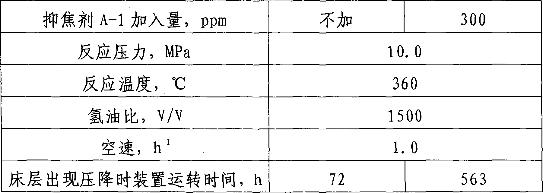 Coke inhibitor as well as preparation method and use thereof