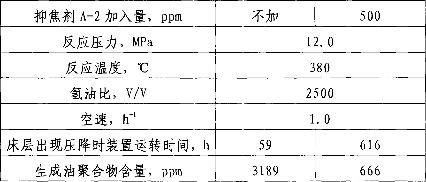 Coke inhibitor as well as preparation method and use thereof