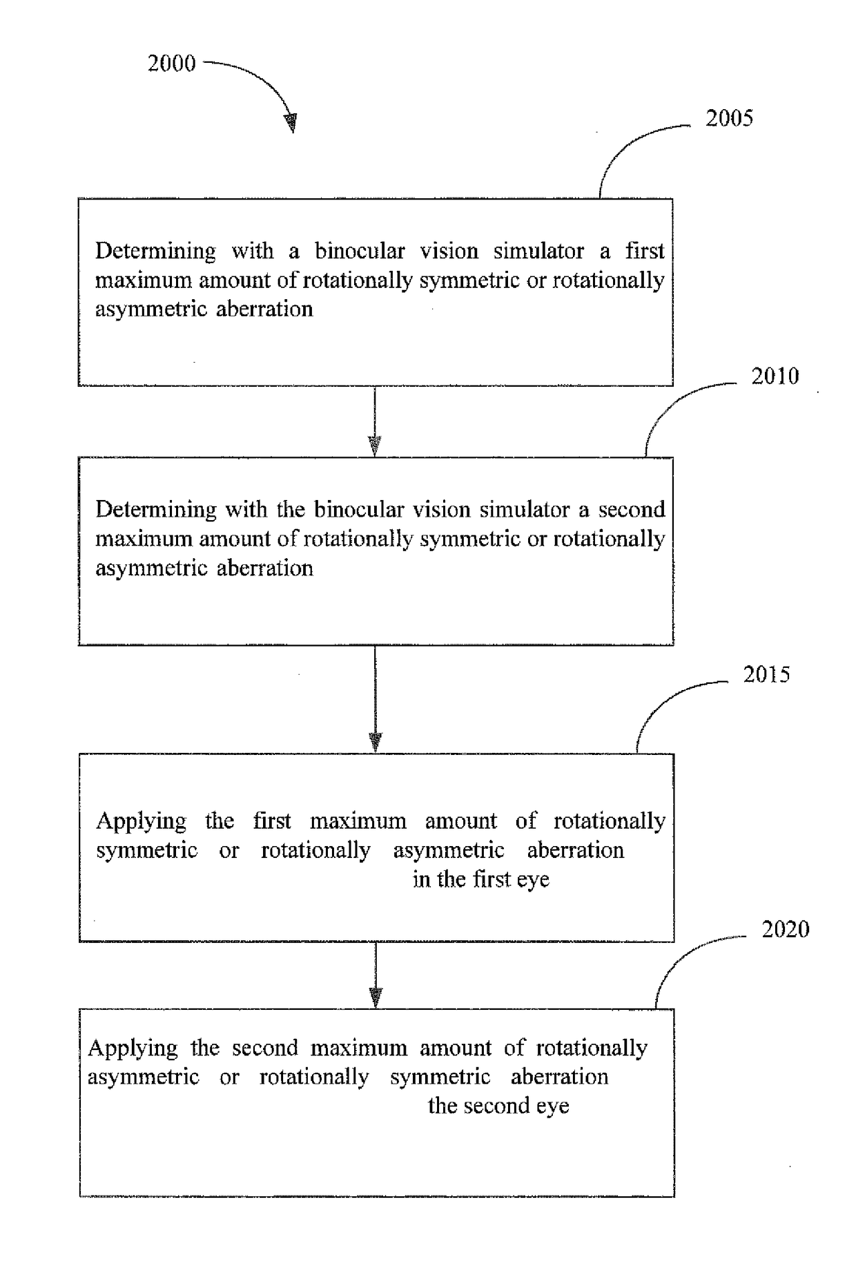 Lenses, systems and methods for providing binocular customized treatments to correct presbyopia