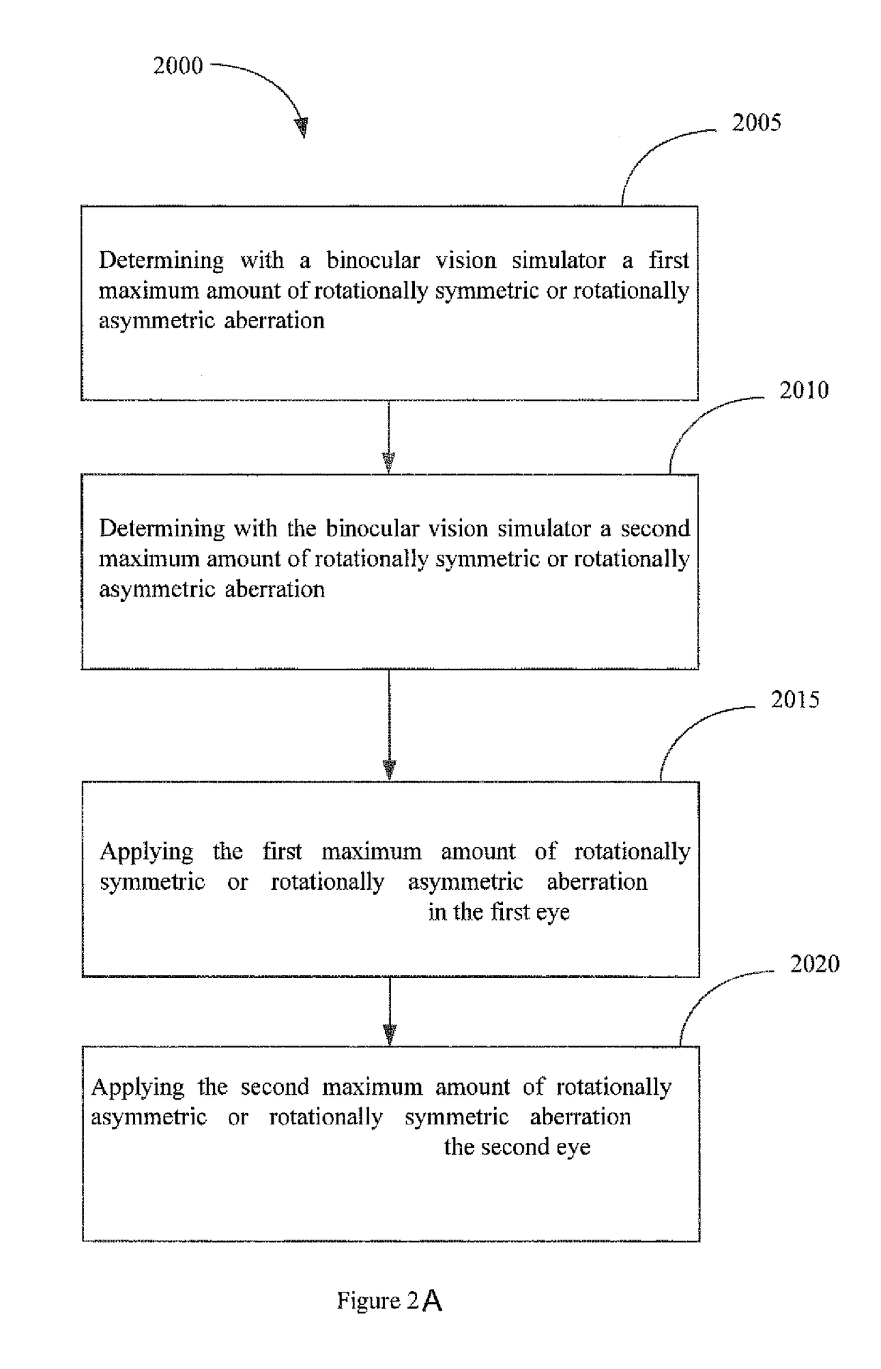 Lenses, systems and methods for providing binocular customized treatments to correct presbyopia