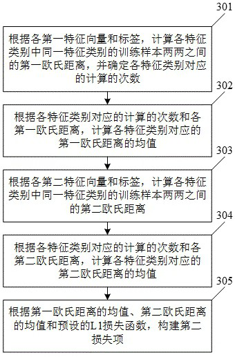 Image recognition model training method, electronic device and storage medium