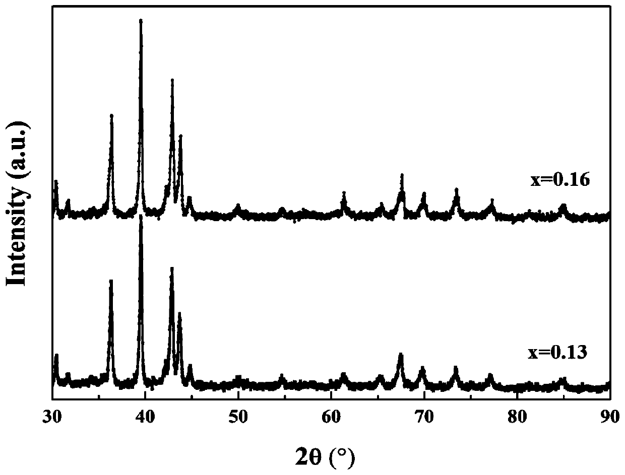 (hf,ta)fe with zero thermal expansion effect in wide temperature range  <sub>2</sub> Magnetic Phase Change Alloys and Their Applications