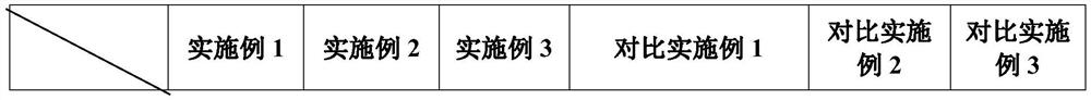 A kind of antistatic polyester alloy material and preparation method thereof