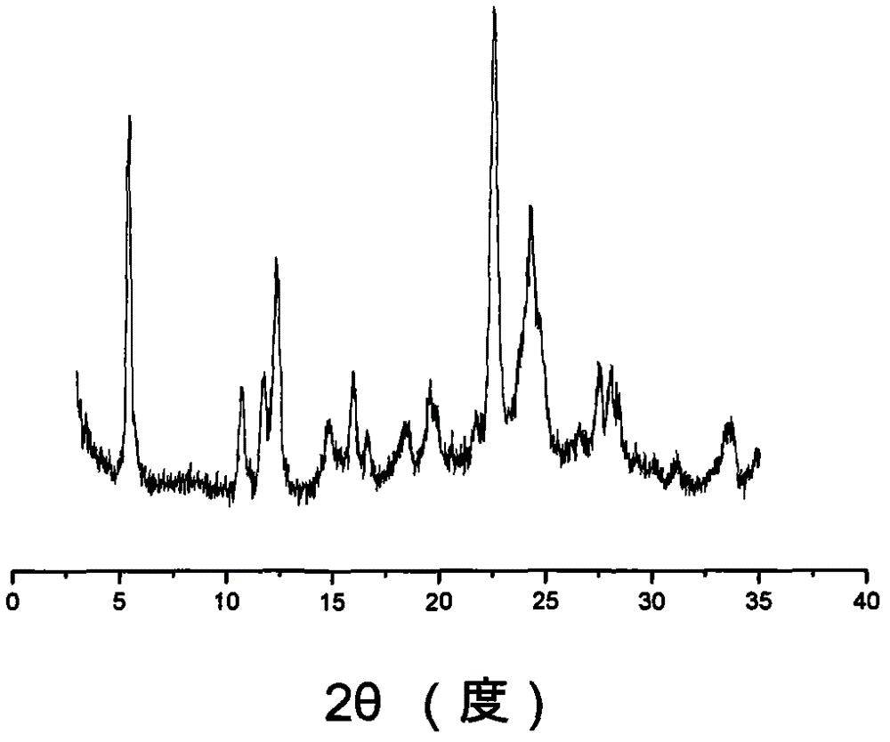 Ilaprazole sodium crystal form and preparation method thereof