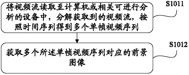 Garment identification method and system for low-resolution video