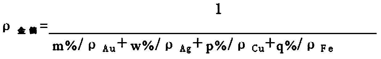 Method for measuring thickness of gold foil product