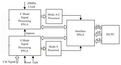 Airborne collision avoidance system, ACAS transmit-receive host digital signal loop self-detection system and method