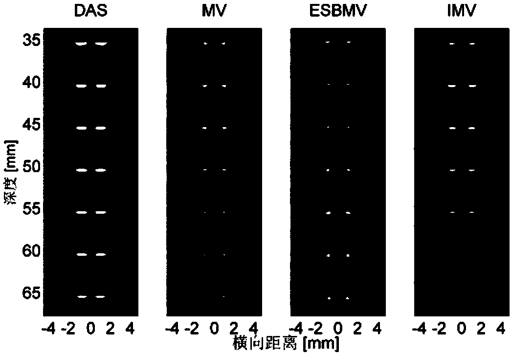 An Improved Minimum Variance Ultrasound Imaging Method