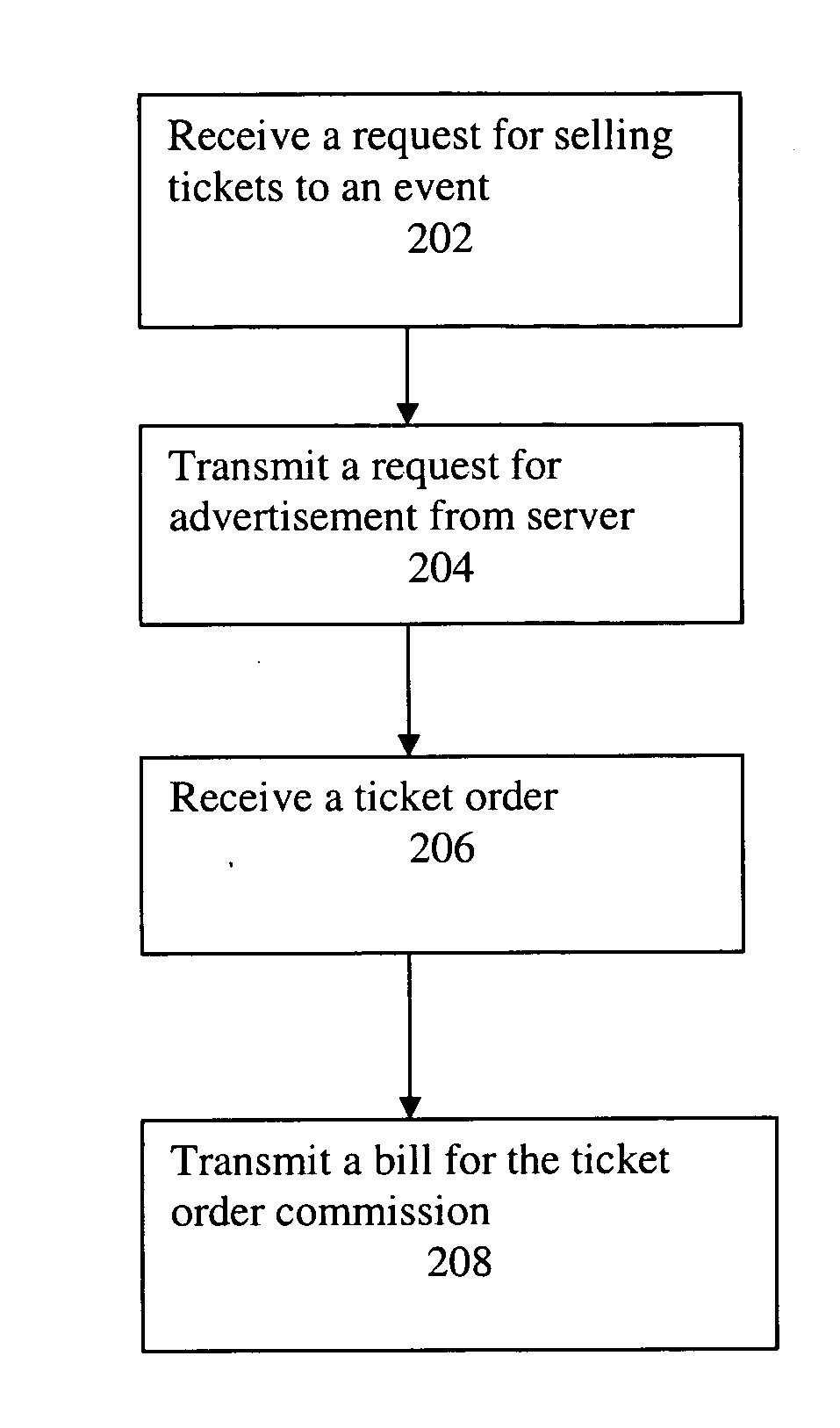 Digital marketing and fulfillment system