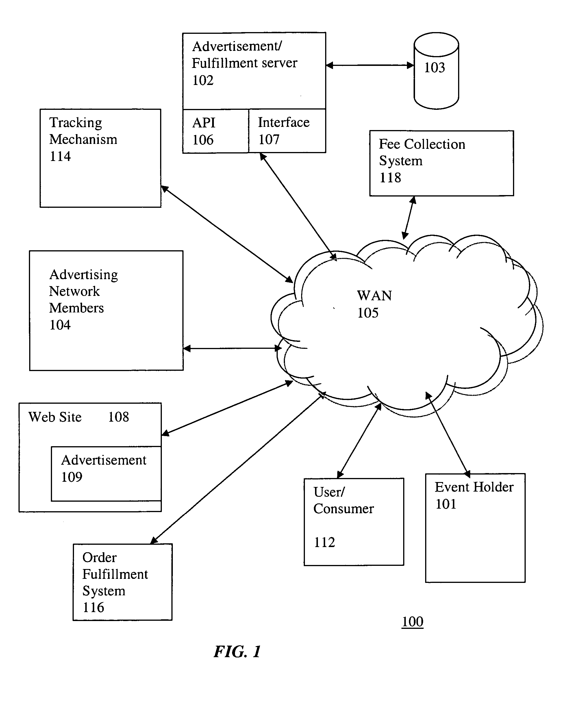 Digital marketing and fulfillment system