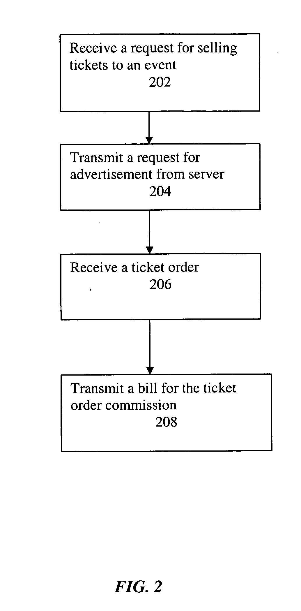 Digital marketing and fulfillment system