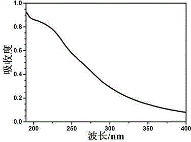 Method for preparing graphene quantum dot from asphalt