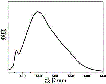 Method for preparing graphene quantum dot from asphalt