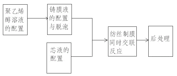 High-stability hollow fibrous membrane and preparation method thereof